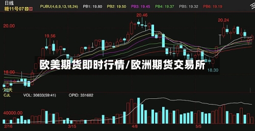 欧美期货即时行情/欧洲期货交易所
