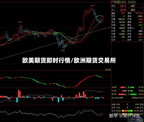 欧美期货即时行情/欧洲期货交易所-第2张图片