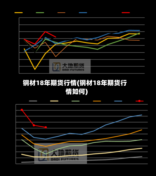 钢材18年期货行情(钢材18年期货行情如何)