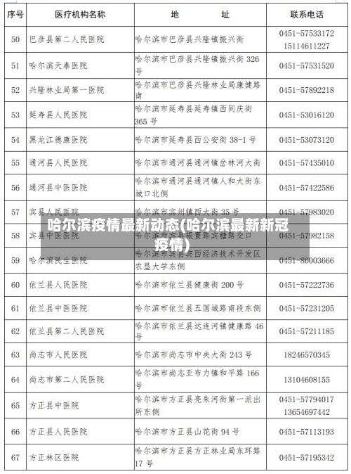 哈尔滨疫情最新动态(哈尔滨最新新冠疫情)