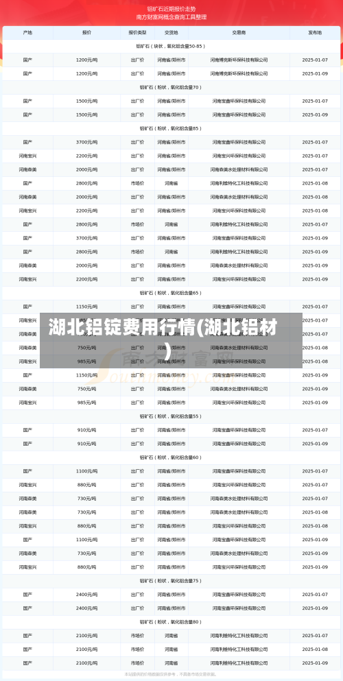 湖北铝锭费用行情(湖北铝材)