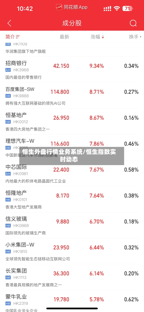 恒生外盘行情业务系统/恒生指数实时动态-第2张图片