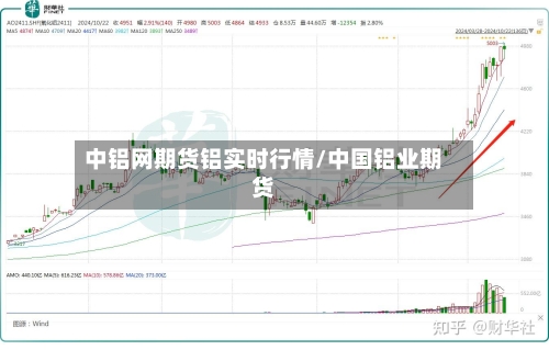 中铝网期货铝实时行情/中国铝业期货