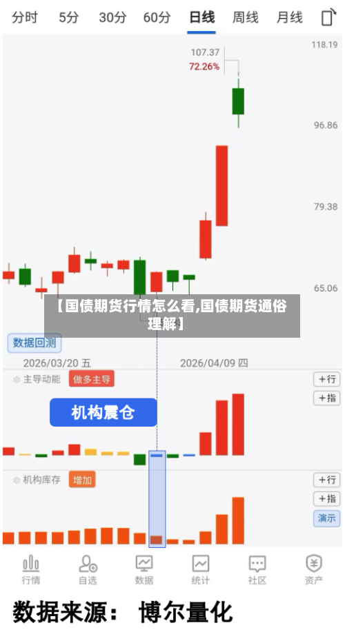 【国债期货行情怎么看,国债期货通俗理解】-第3张图片