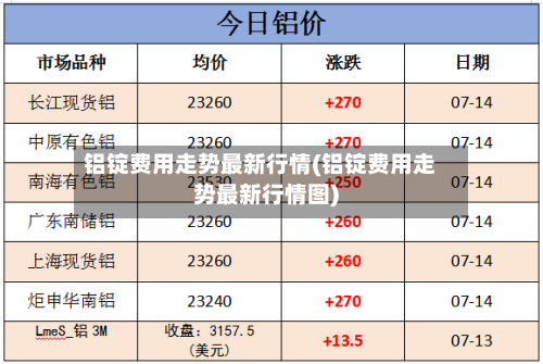 铝锭费用走势最新行情(铝锭费用走势最新行情图)-第2张图片