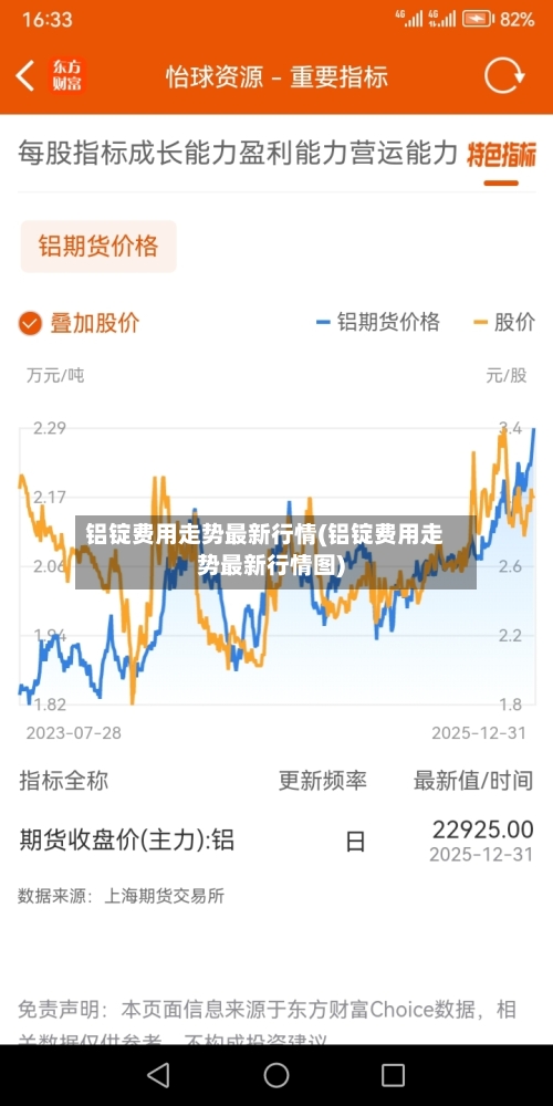 铝锭费用走势最新行情(铝锭费用走势最新行情图)