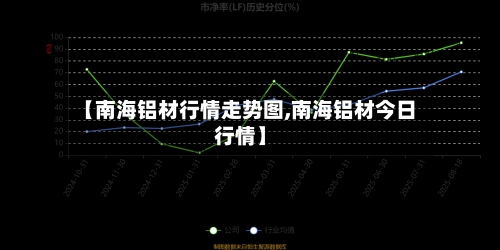 【南海铝材行情走势图,南海铝材今日行情】-第3张图片