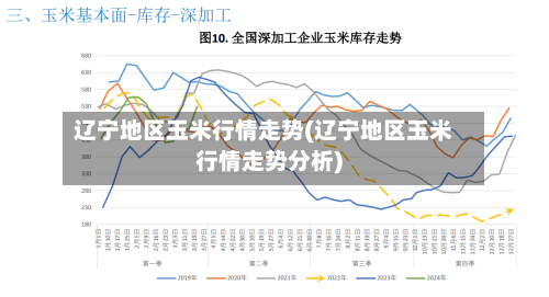 辽宁地区玉米行情走势(辽宁地区玉米行情走势分析)
