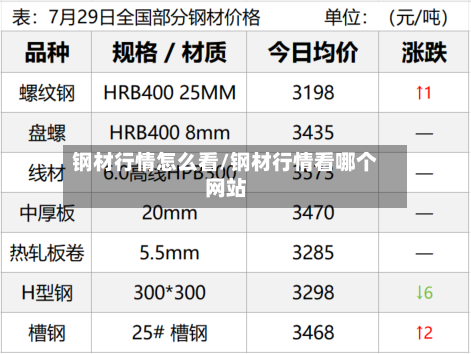 钢材行情怎么看/钢材行情看哪个网站