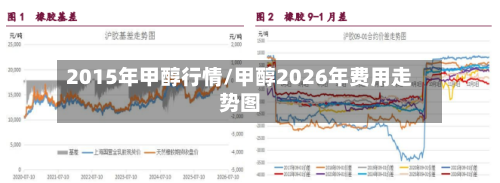 2015年甲醇行情/甲醇2026年费用走势图