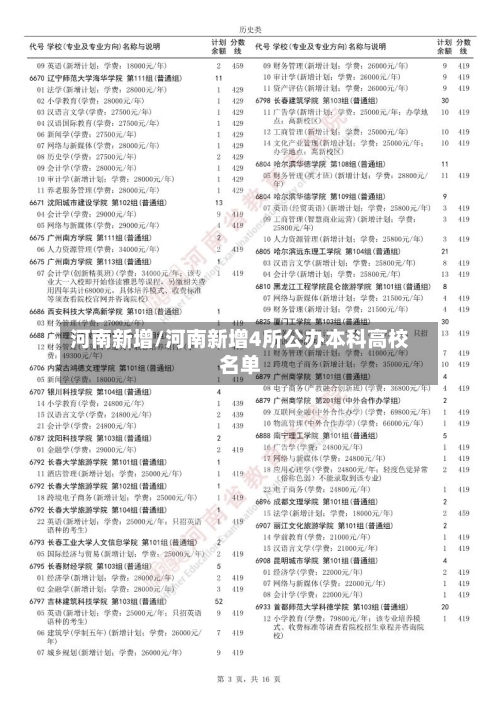 河南新增/河南新增4所公办本科高校名单-第2张图片