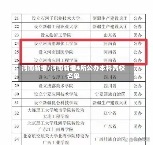 河南新增/河南新增4所公办本科高校名单