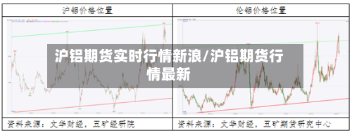 沪铝期货实时行情新浪/沪铝期货行情最新