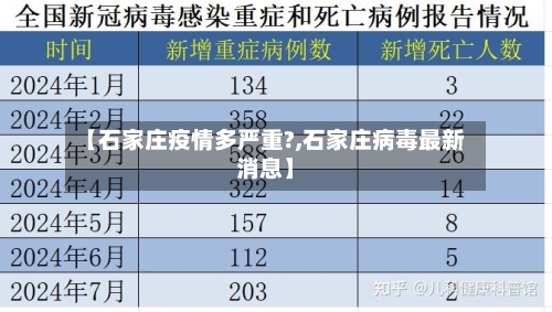 【石家庄疫情多严重?,石家庄病毒最新消息】-第2张图片