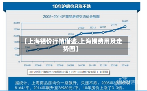 【上海锡价行情借鉴,上海锡费用及走势图】-第2张图片