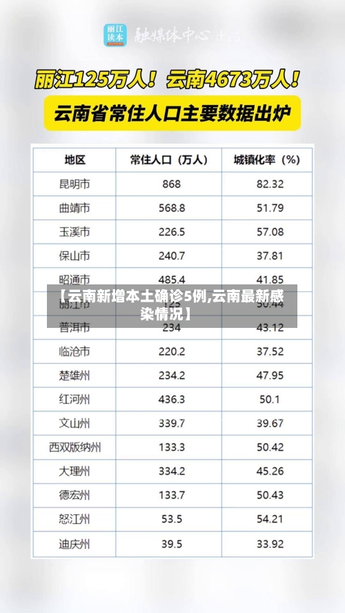 【云南新增本土确诊5例,云南最新感染情况】-第2张图片