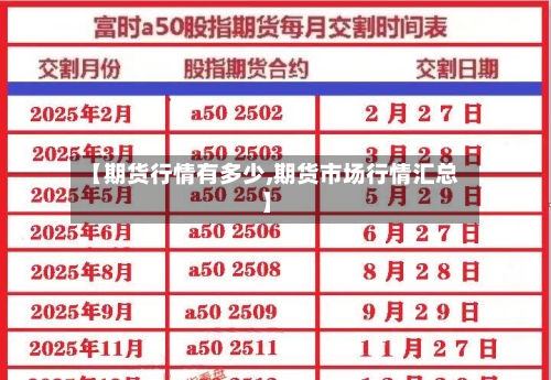 【期货行情有多少,期货市场行情汇总】-第2张图片