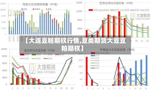 【大连豆粕期权行情,豆类期货大豆豆粕期权】