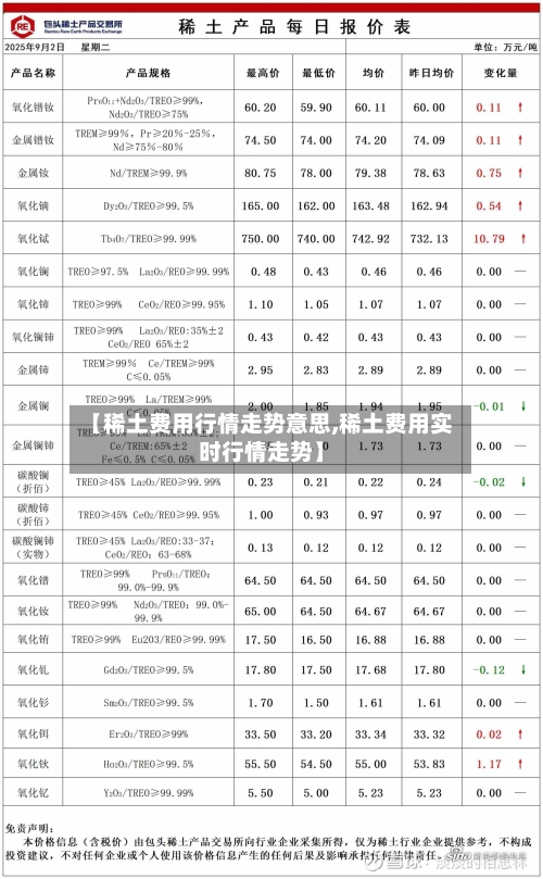 【稀土费用行情走势意思,稀土费用实时行情走势】