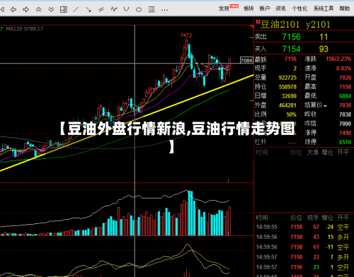 【豆油外盘行情新浪,豆油行情走势图】