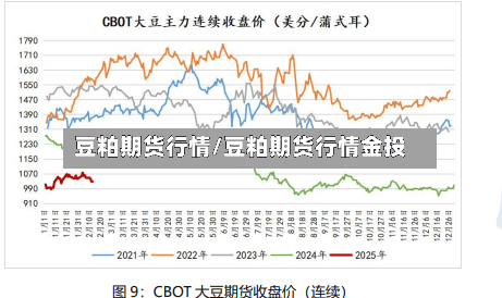 豆粕期货行情/豆粕期货行情金投-第2张图片