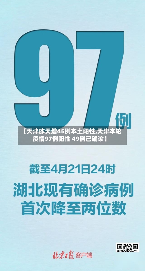【天津昨天增45例本土阳性,天津本轮疫情97例阳性 49例已确诊】-第2张图片