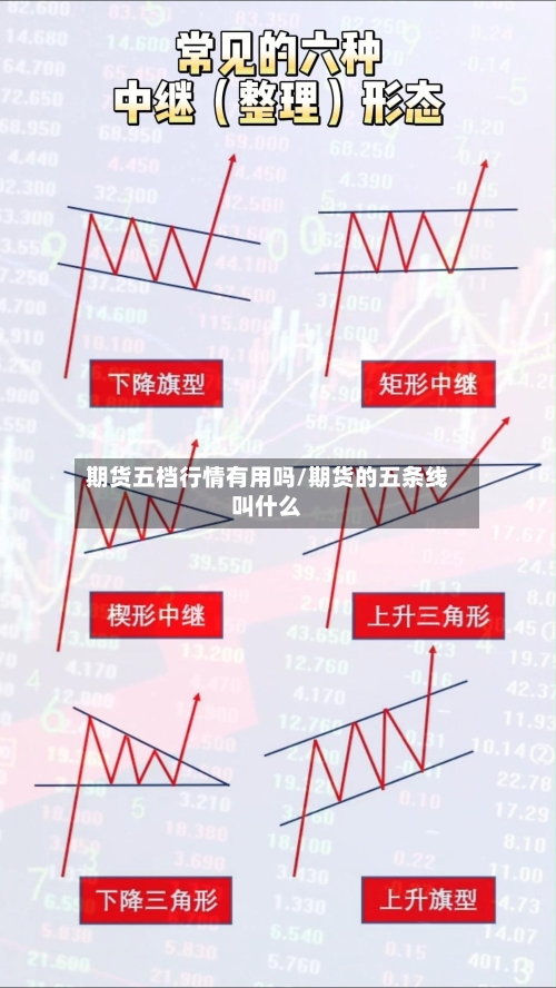 期货五档行情有用吗/期货的五条线叫什么-第3张图片