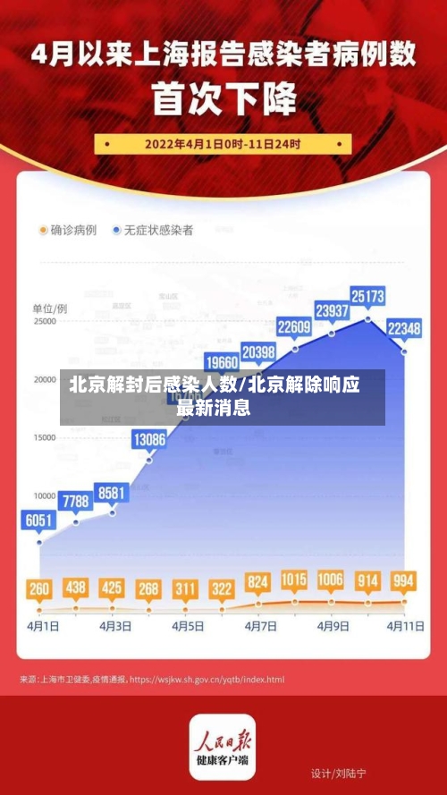 北京解封后感染人数/北京解除响应最新消息-第3张图片