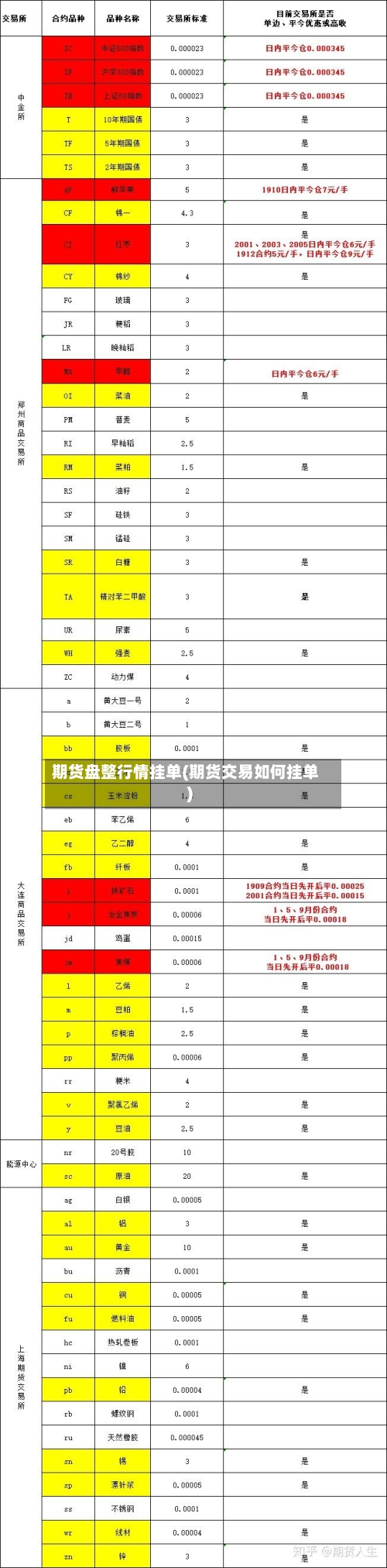 期货盘整行情挂单(期货交易如何挂单)