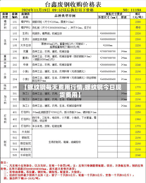 【螺纹钢每天费用行情,螺纹钢今日现货费用】-第2张图片