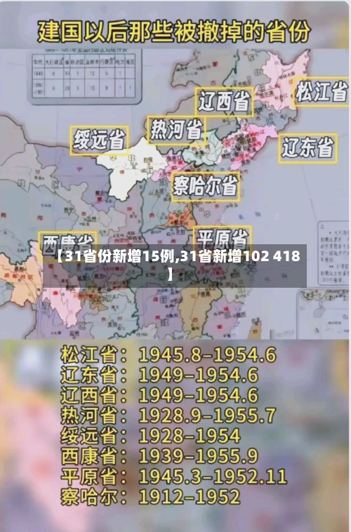 【31省份新增15例,31省新增102 418】-第2张图片