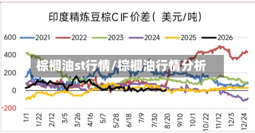 棕榈油st行情/棕榈油行情分析