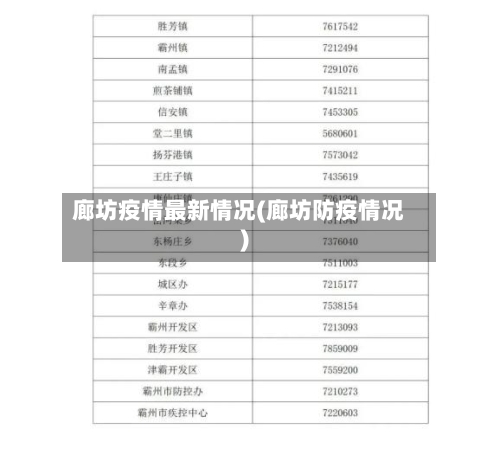 廊坊疫情最新情况(廊坊防疫情况)
