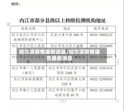 哈尔滨疫情最新进展/哈尔滨疫情通告最新消息-第2张图片