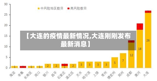 【大连的疫情最新情况,大连刚刚发布最新消息】-第2张图片