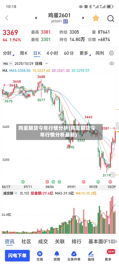 鸡蛋期货今年行情分析(鸡蛋期货今年行情分析最新)
