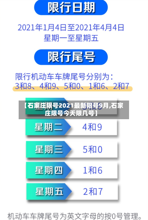 【石家庄限号2021最新限号9月,石家庄限号今天限几号】
