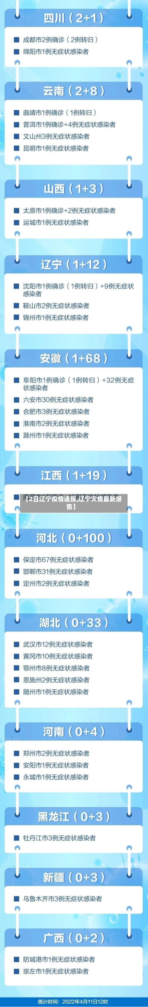 【2日辽宁疫情速报,辽宁灾情最新报告】