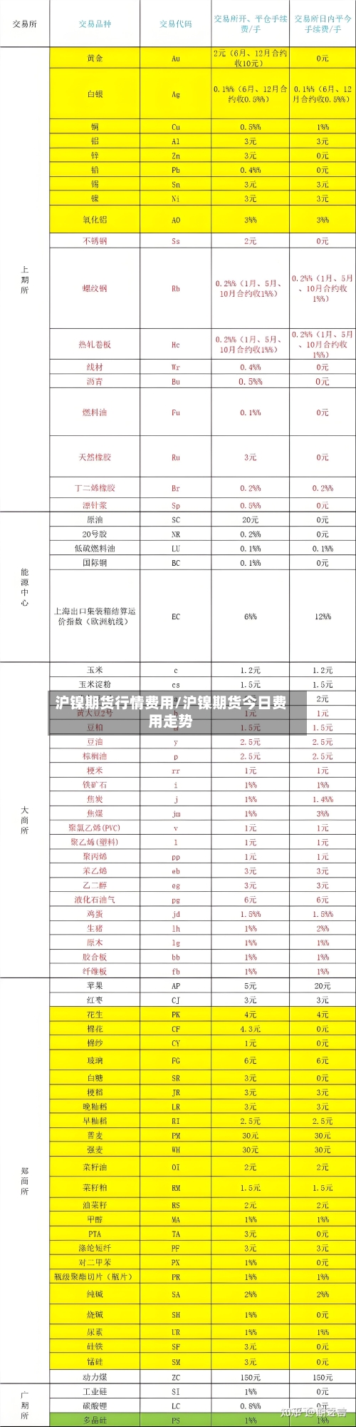 沪镍期货行情费用/沪镍期货今日费用走势-第2张图片