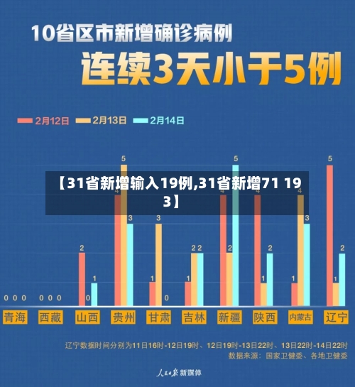 【31省新增输入19例,31省新增71 193】-第3张图片