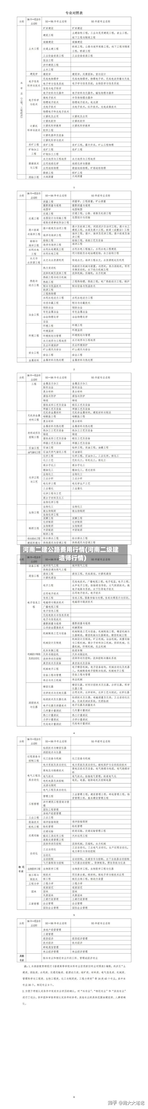 河南二建公路费用行情(河南二级建造师行情)
