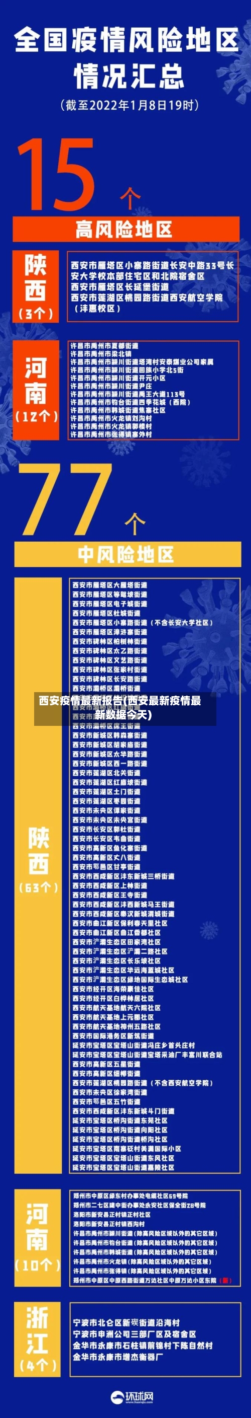 西安疫情最新报告(西安最新疫情最新数据今天)-第2张图片