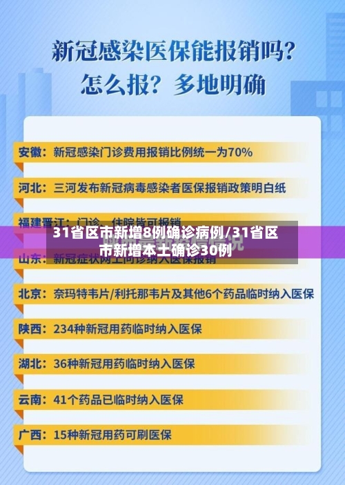 31省区市新增8例确诊病例/31省区市新增本土确诊30例