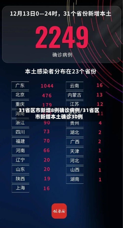 31省区市新增8例确诊病例/31省区市新增本土确诊30例-第3张图片