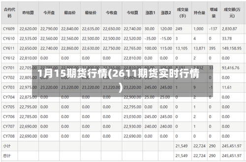 1月15期货行情(2611期货实时行情)