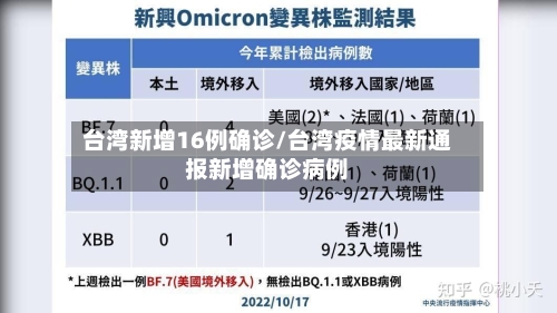 台湾新增16例确诊/台湾疫情最新通报新增确诊病例-第2张图片