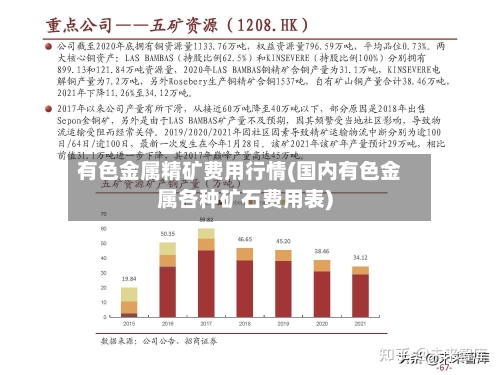 有色金属精矿费用行情(国内有色金属各种矿石费用表)-第2张图片