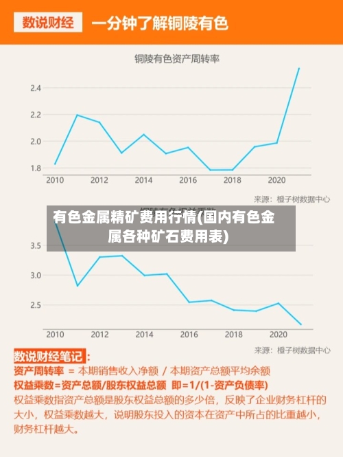 有色金属精矿费用行情(国内有色金属各种矿石费用表)-第3张图片