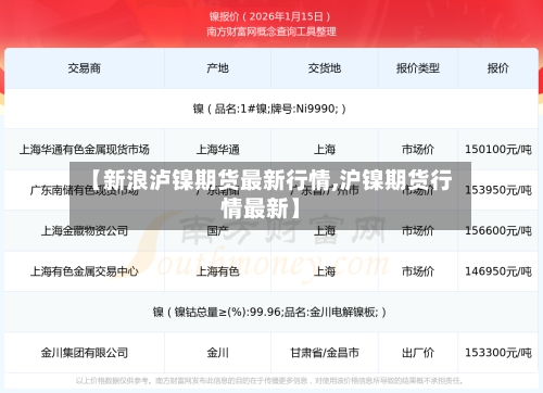 【新浪泸镍期货最新行情,沪镍期货行情最新】-第2张图片