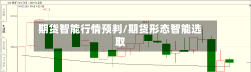 期货智能行情预判/期货形态智能选取-第2张图片